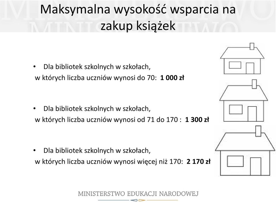szkolnych w szkołach, w których liczba uczniów wynosi od 71 do 170 : 1 300 zł