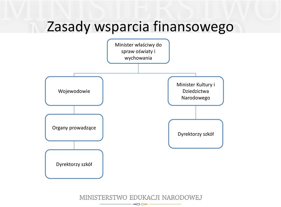 Minister Kultury i Dziedzictwa Narodowego