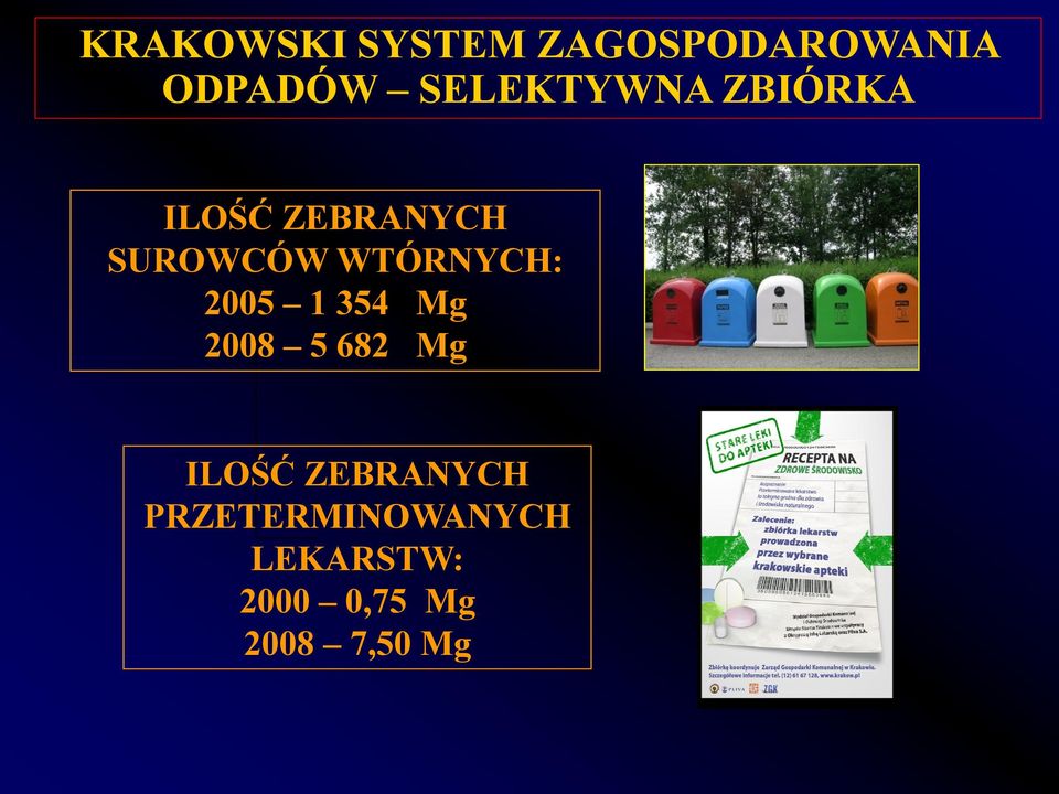 WTÓRNYCH: 2005 1 354 Mg 2008 5 682 Mg ILOŚĆ