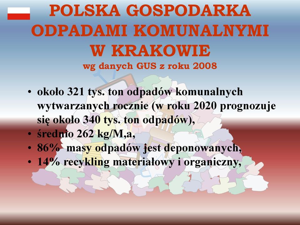 ton odpadów komunalnych wytwarzanych rocznie (w roku 2020 prognozuje