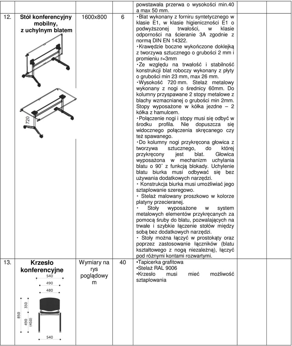 Krawędzie boczne wykończone doklejką z tworzywa sztucznego o grubości 2 mm i promieniu r=3mm Ze względu na trwałość i stabilność konstrukcji blat roboczy wykonany z płyty o grubości min 23 mm, max 26