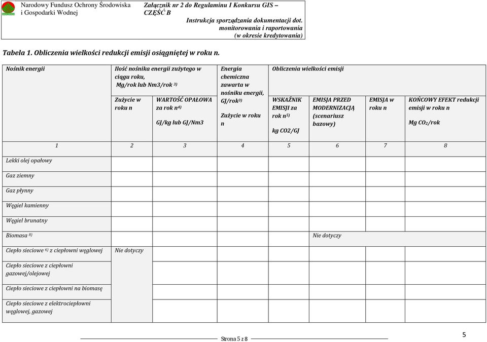 GJ/rok 3) Zużycie w roku n Obliczenia wielkości emisji WSKAŹNIK EMISJI za rok n 5) kg CO2/GJ EMISJA PRZED MODERNIZACJĄ (scenariusz bazowy) EMISJA w roku n KOŃCOWY EFEKT redukcji emisji w roku n