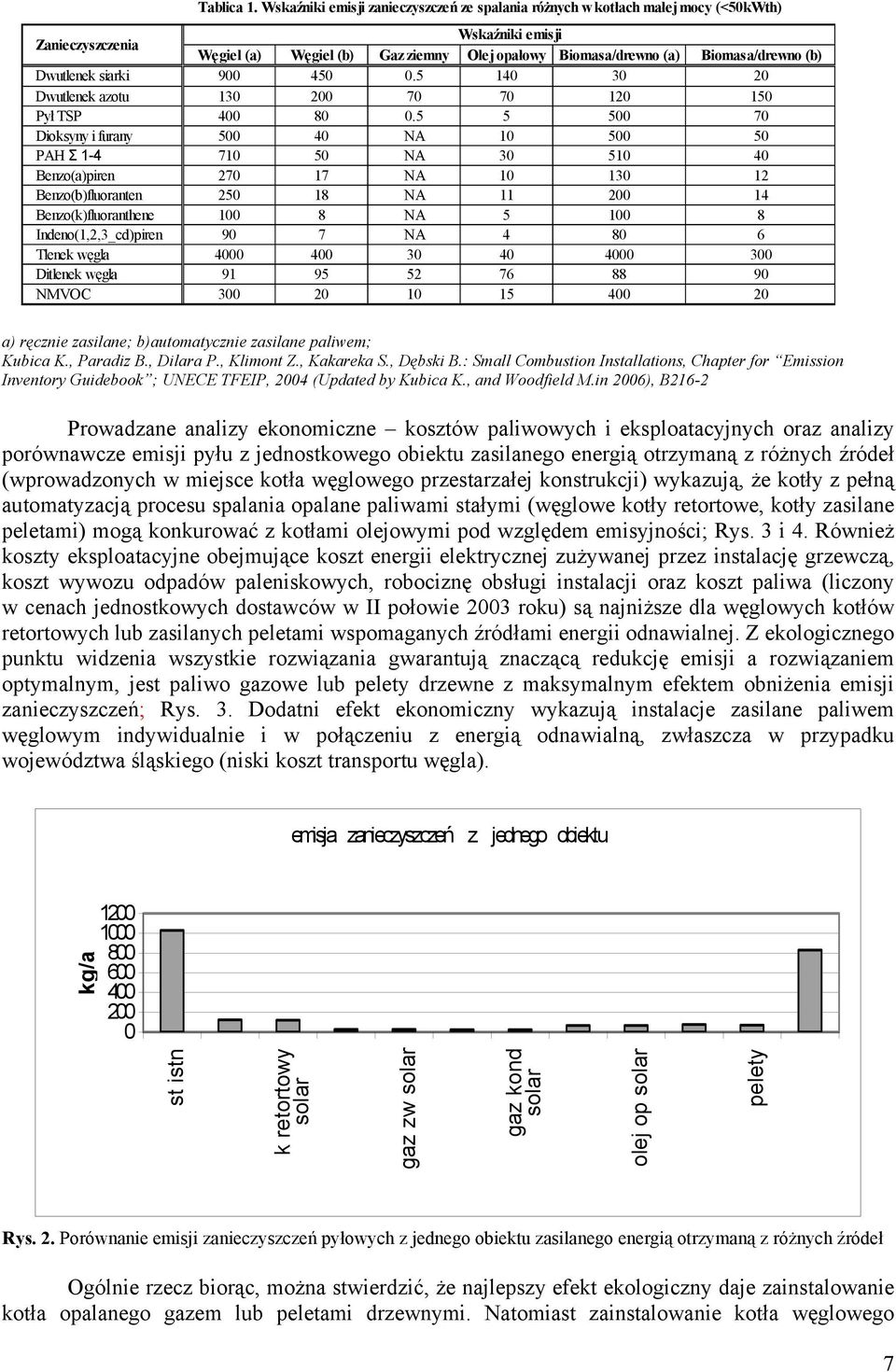 (b) Dwutlenek siarki 900 450 0.5 140 30 20 Dwutlenek azotu 130 200 70 70 120 150 Pył TSP 400 80 0.