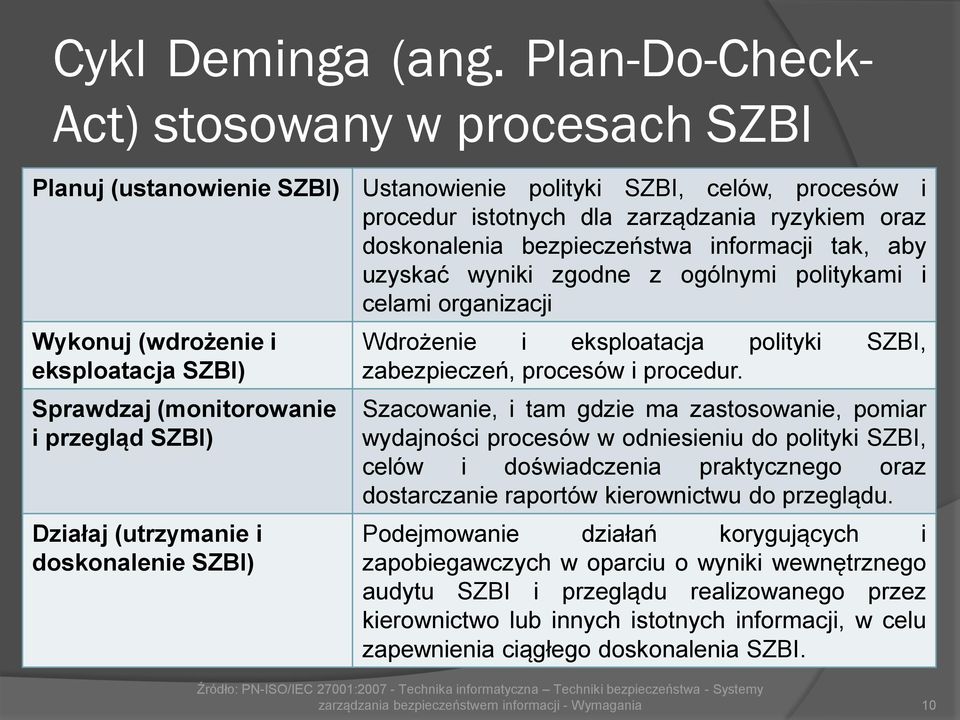 informacji tak, aby uzyskać wyniki zgodne z ogólnymi politykami i celami organizacji Wykonuj (wdrożenie i eksploatacja SZBI) Sprawdzaj (monitorowanie i przegląd SZBI) Działaj (utrzymanie i