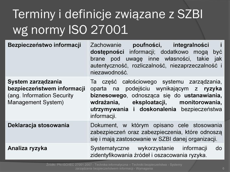 Information Security Management System) Ta część całościowego systemu zarządzania, oparta na podejściu wynikającym z ryzyka biznesowego, odnosząca się do ustanawiania, wdrażania, eksploatacji,