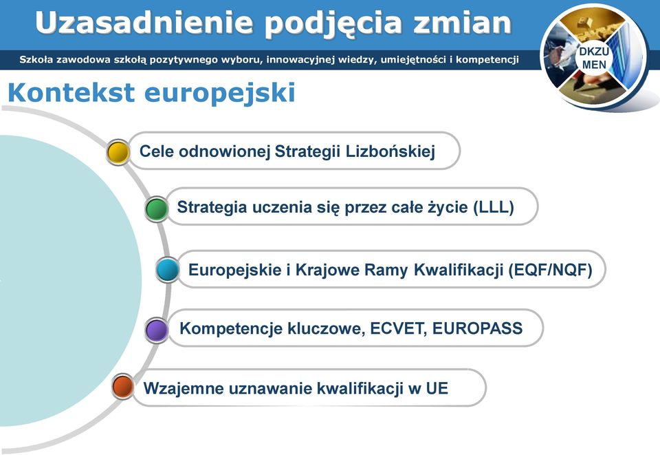 (LLL) Europejskie i Krajowe Ramy Kwalifikacji (EQF/NQF)