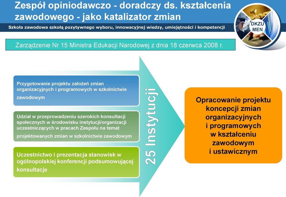 środowisku instytucji/organizacji uczestniczących w pracach Zespołu na temat projektowanych zmian w szkolnictwie zawodowym Uczestnictwo i prezentacja