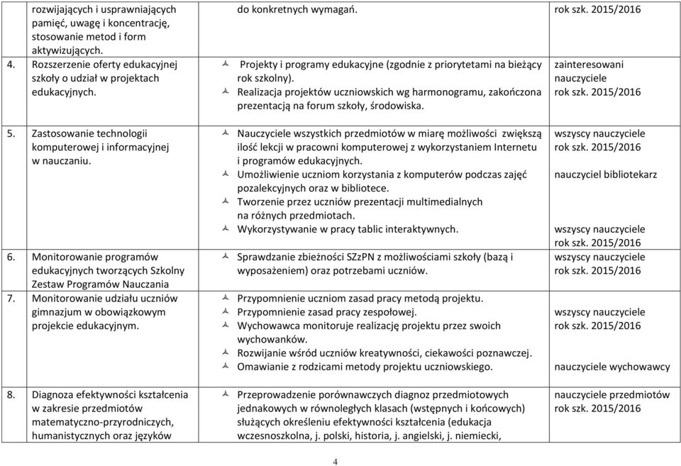 Realizacja projektów uczniowskich wg harmonogramu, zakończona prezentacją na forum szkoły, środowiska. zainteresowani 5. Zastosowanie technologii komputerowej i informacyjnej w nauczaniu. 6.