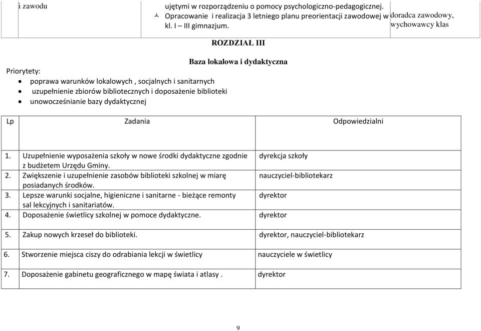dydaktycznej Lp Zadania Odpowiedzialni 1. Uzupełnienie wyposażenia szkoły w nowe środki dydaktyczne zgodnie dyrekcja szkoły z budżetem Urzędu Gminy. 2.