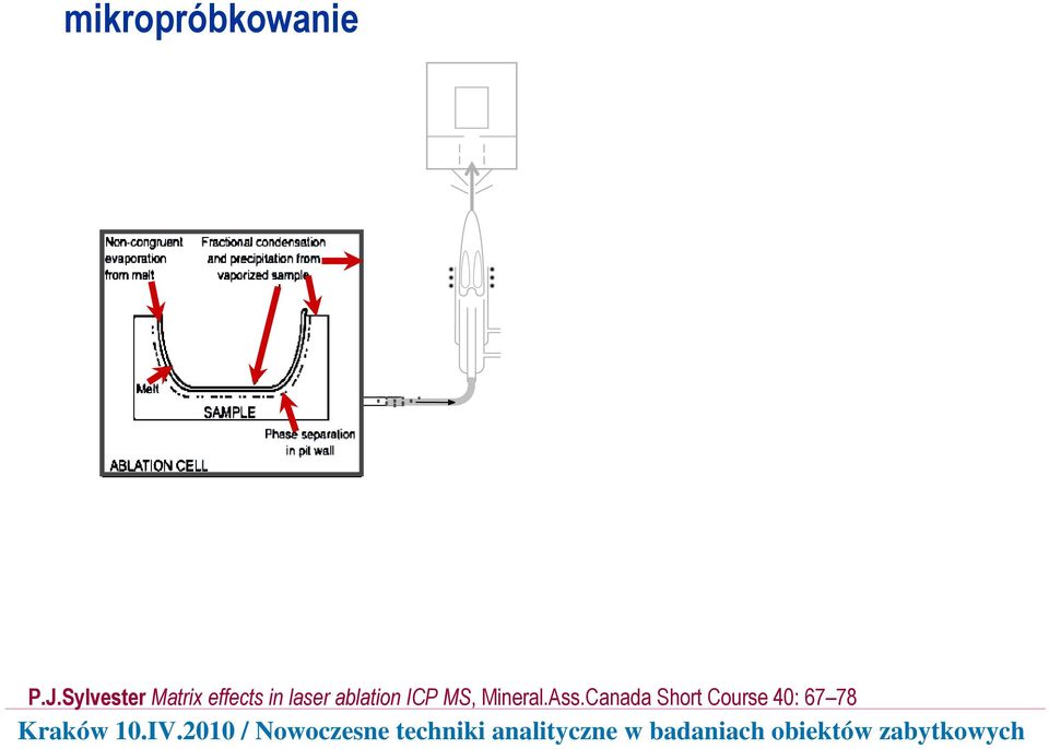 laser ablation ICP MS,