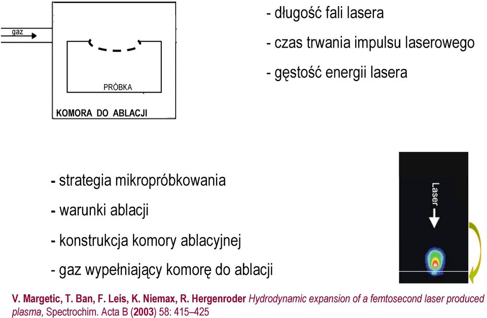 ablacyjnej - gaz wypełniający komorę do ablacji V. Margetic, T. Ban, F. Leis, K. Niemax, R.