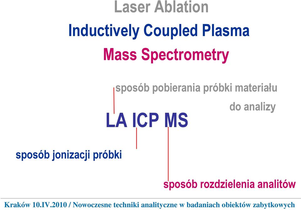 pobierania próbki materiału metody LA ICP MS do