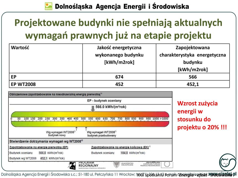 [kwh/m2rok] Zapojektowana charakterystyka energetyczna budynku