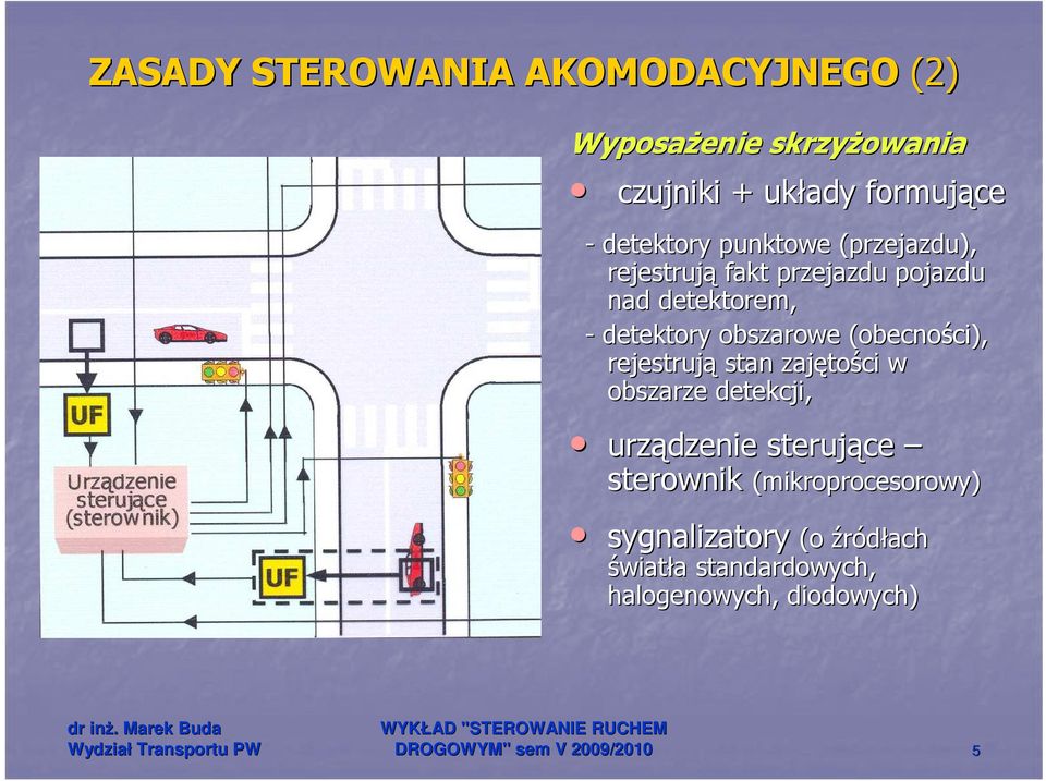 stan zajęto tości w obszarze detekcji, urządzenie sterujące sterownik sterownik (mikroprocesorowy) sygnalizatory (o