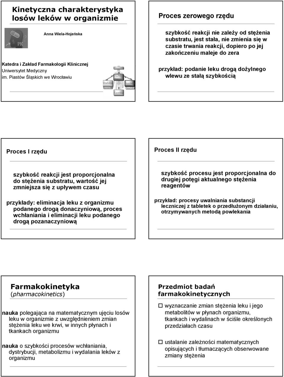 przykład: podanie leku drogą dożylnego wlewu ze stałą szybkością Proces I rzędu Proces II rzędu szybkość reakcji jest proporcjonalna do stężenia substratu, wartość jej zmniejsza się z upływem czasu