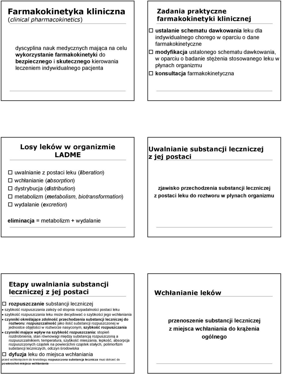 w oparciu o badanie stężenia stosowanego leku w płynach organizmu o konsultacja farmakokinetyczna Losy leków w organizmie LADME Uwalnianie substancji leczniczej z jej postaci o uwalnianie z postaci