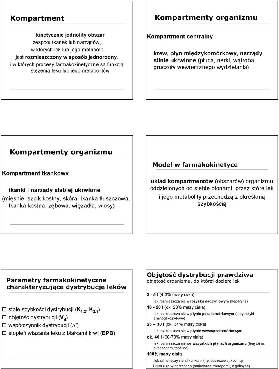 Kompartmenty organizmu Kompartment tkankowy tkanki i narządy słabiej ukrwione (mięśnie, szpik kostny, skóra, tkanka tłuszczowa, tkanka kostna, zębowa, więzadła, włosy) Model w farmakokinetyce układ