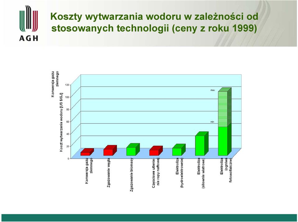 od stosowanych