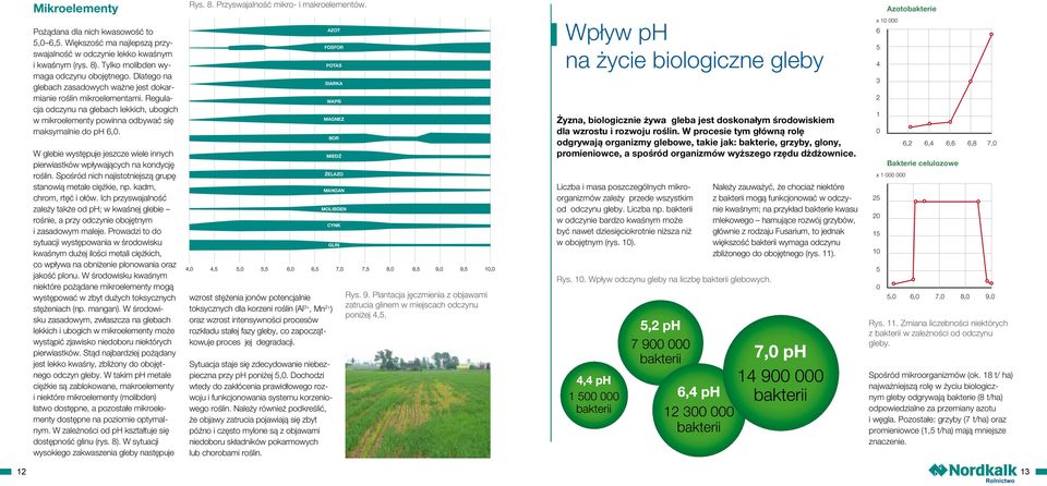 W glebie występuje jeszcze wiele innych pierwiastków wpływających na kondycję roślin. Spośród nich najistotniejszą grupę stanowią metale ciężkie, np. kadm, chrom, rtęć i ołów.