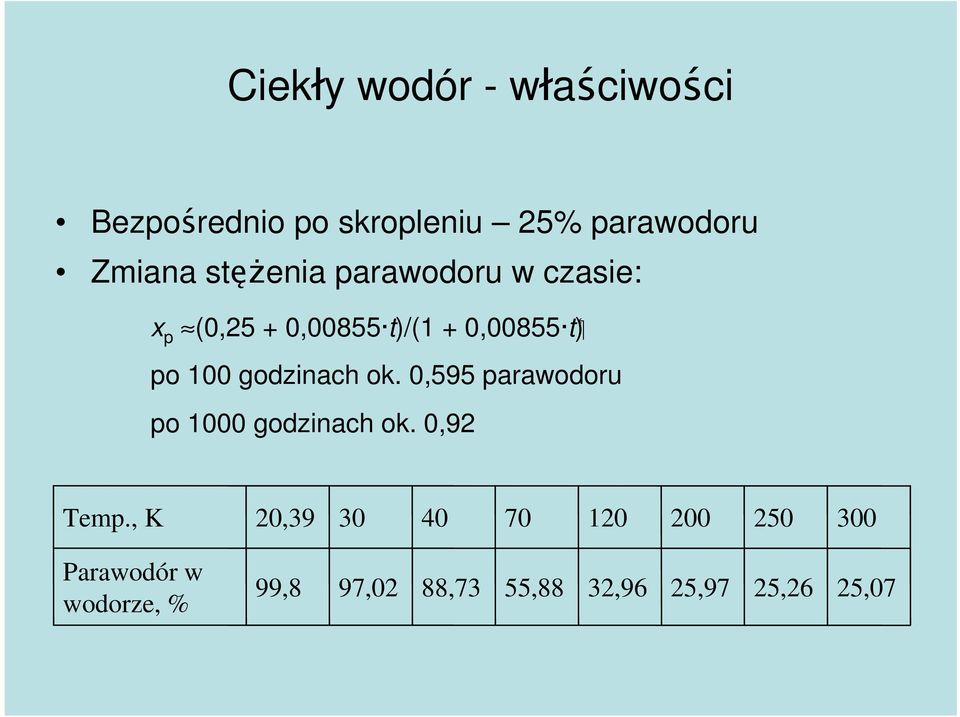 godzinach ok. 0,595 parawodoru po 1000 godzinach ok. 0,92 Temp.