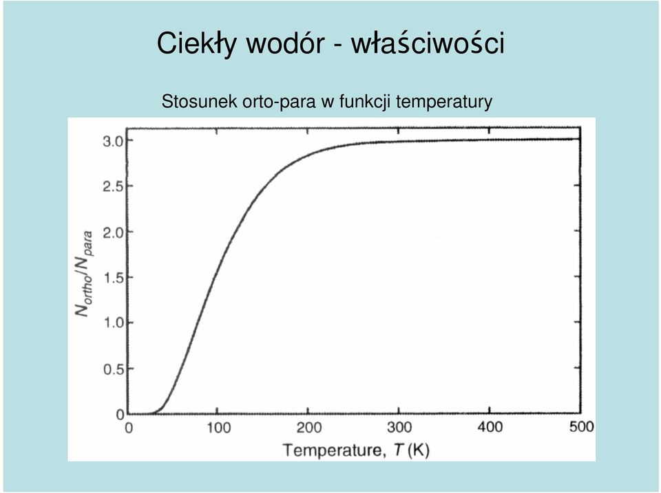 Stosunek