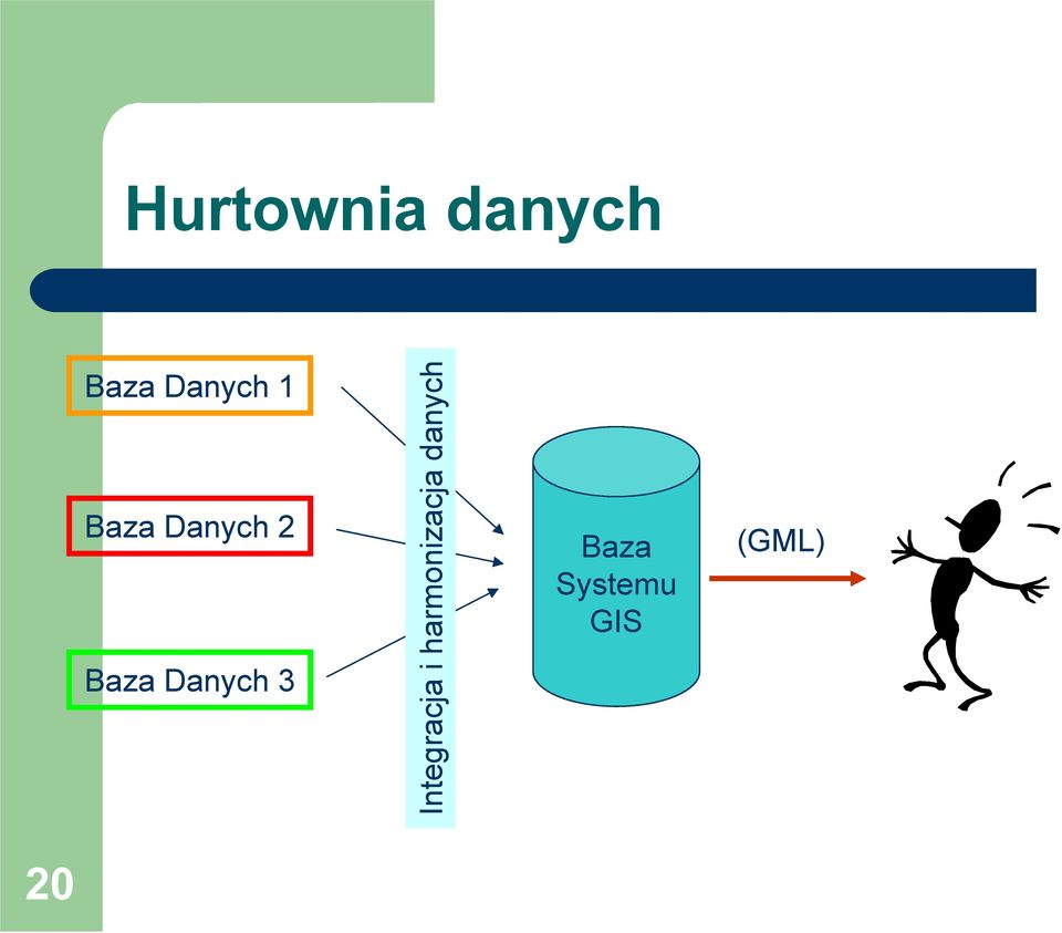 Integracja i harmonizacja
