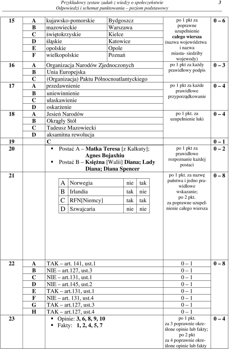przedawnienie po 1 pkt za każde prawidłowe uniewinnienie przyporządkowanie C ułaskawienie D oskarżenie 18 A Jesień Narodów po 1 pkt.
