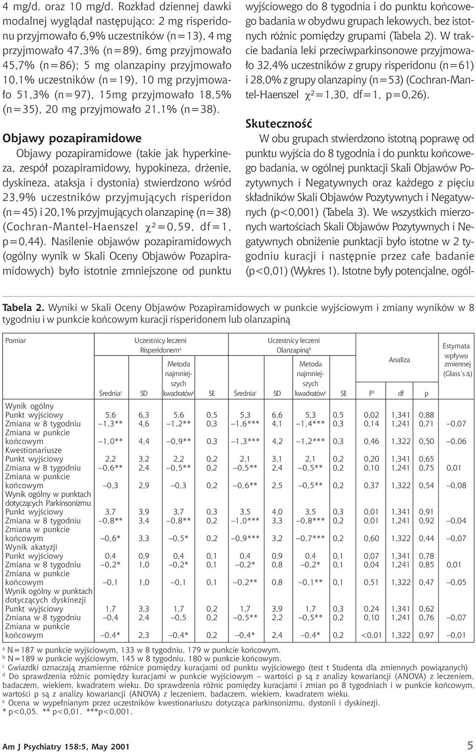 10,1% uczestników (n=19), 10 mg przyjmowało 51,3% (n=97), 15mg przyjmowało 18,5% (n=35), 20 mg przyjmowało 21,1% (n=38).