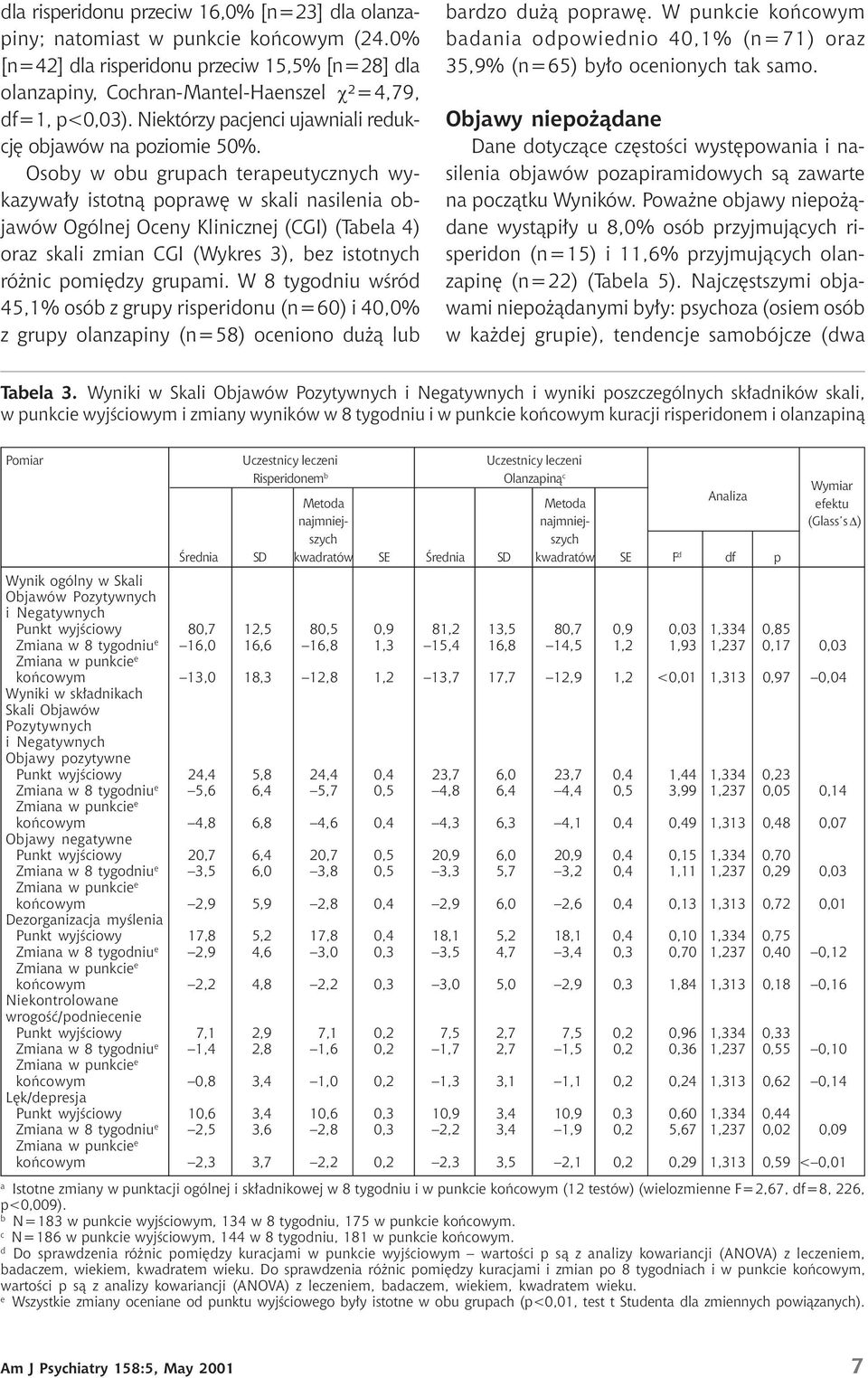 Osoby w obu grupach terapeutycznych wykazywały istotną poprawę w skali nasilenia objawów Ogólnej Oceny Klinicznej (CGI) (Tabela 4) oraz skali zmian CGI (Wykres 3), bez istotnych różnic pomiędzy