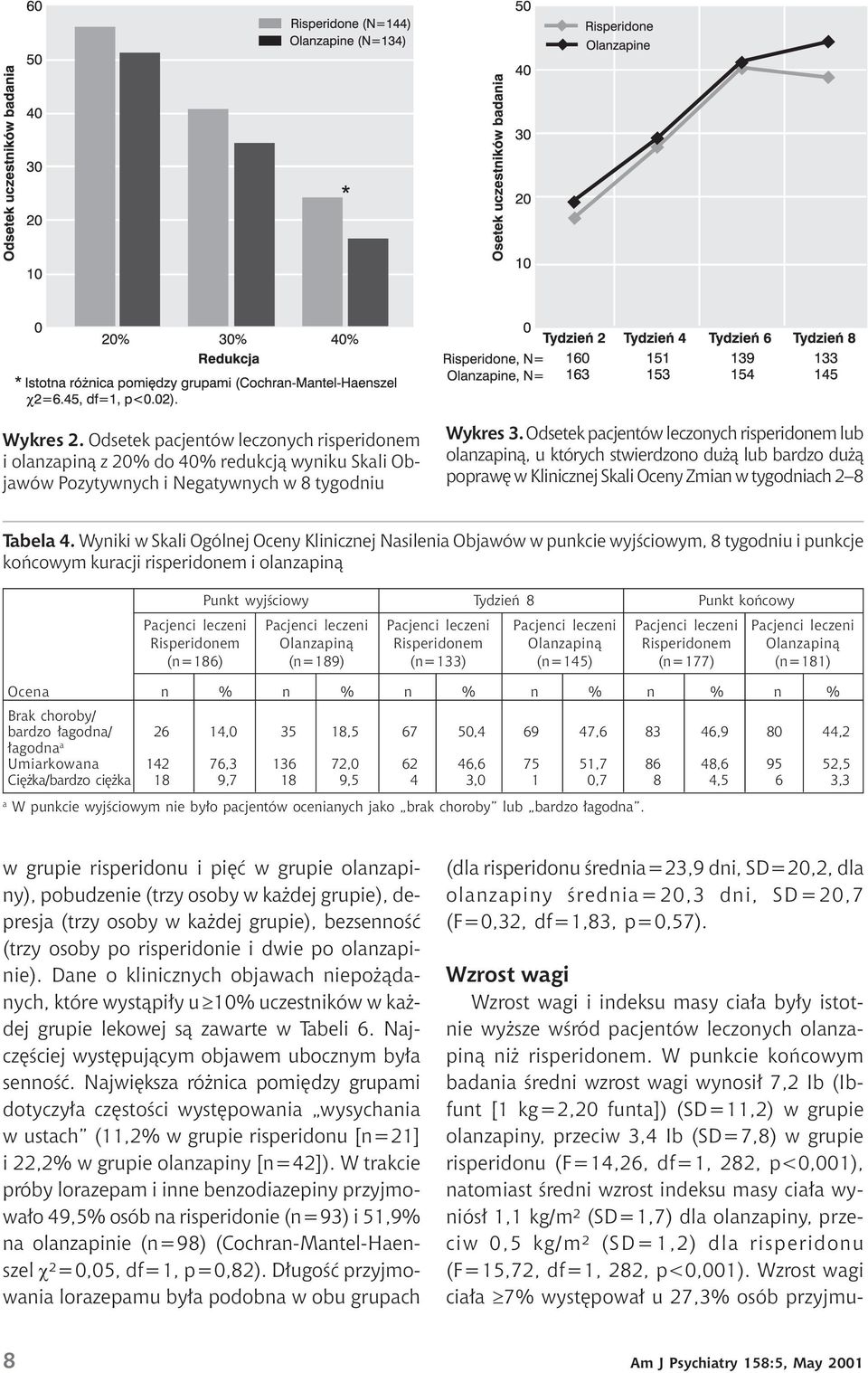 Wyniki w Skali Ogólnej Oceny Klinicznej Nasilenia Objawów w punkcie wyjściowym, 8 tygodniu i punkcje końcowym kuracji risperidonem i olanzapiną Punkt wyjściowy Tydzień 8 Punkt końcowy Pacjenci