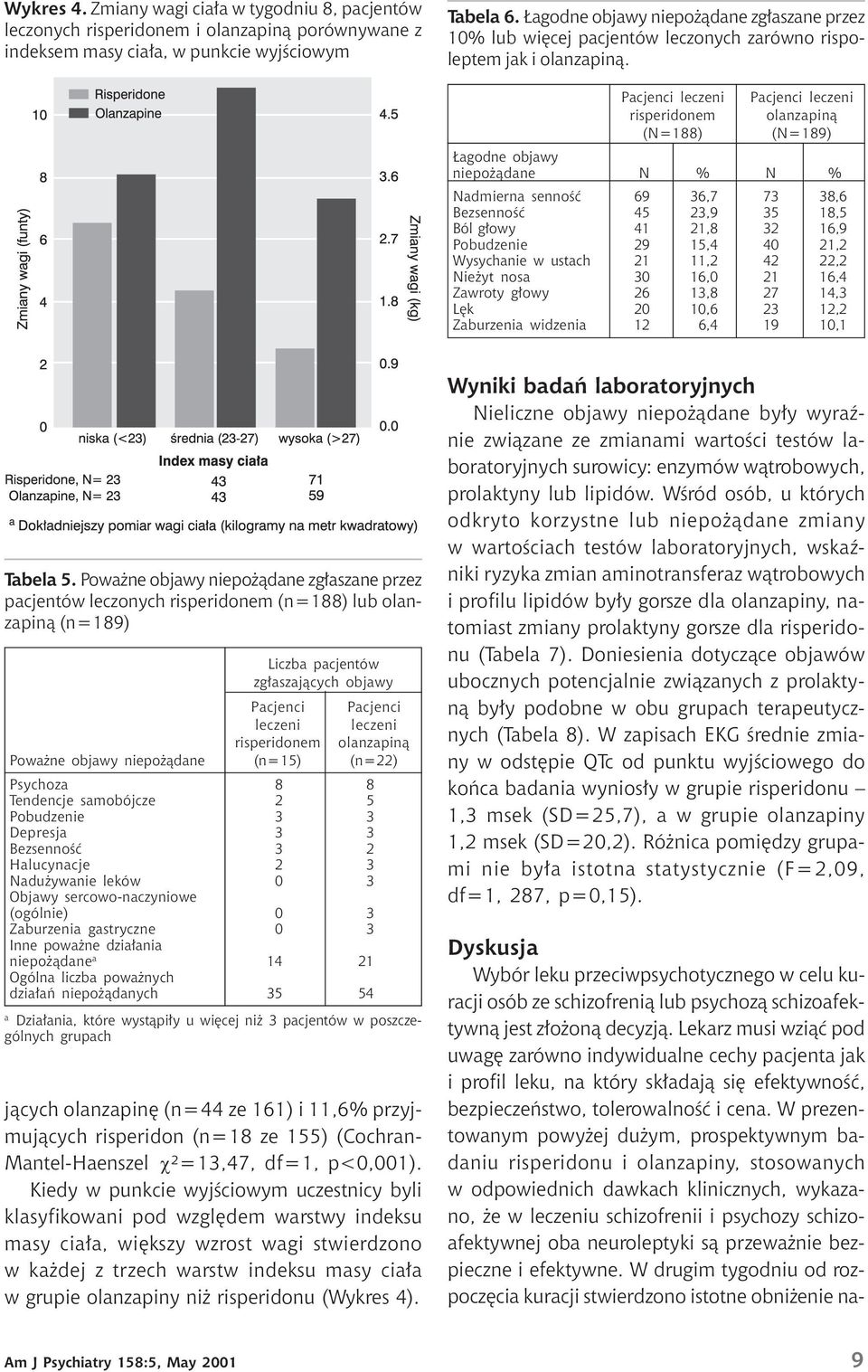 Pacjenci leczeni Pacjenci leczeni risperidonem olanzapiną (N=188) (N=189) Łagodne objawy niepożądane N % N % Nadmierna senność 69 36,7 73 38,6 Bezsenność 45 23,9 35 18,5 Ból głowy 41 21,8 32 16,9