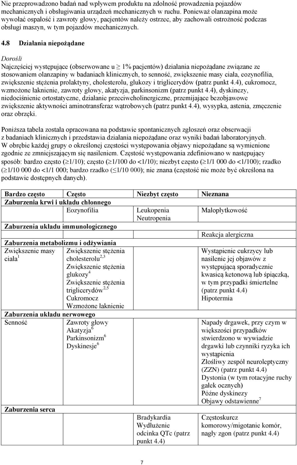 8 Działania niepożądane Dorośli Najczęściej występujące (obserwowane u 1% pacjentów) działania niepożądane związane ze stosowaniem olanzapiny w badaniach klinicznych, to senność, zwiększenie masy