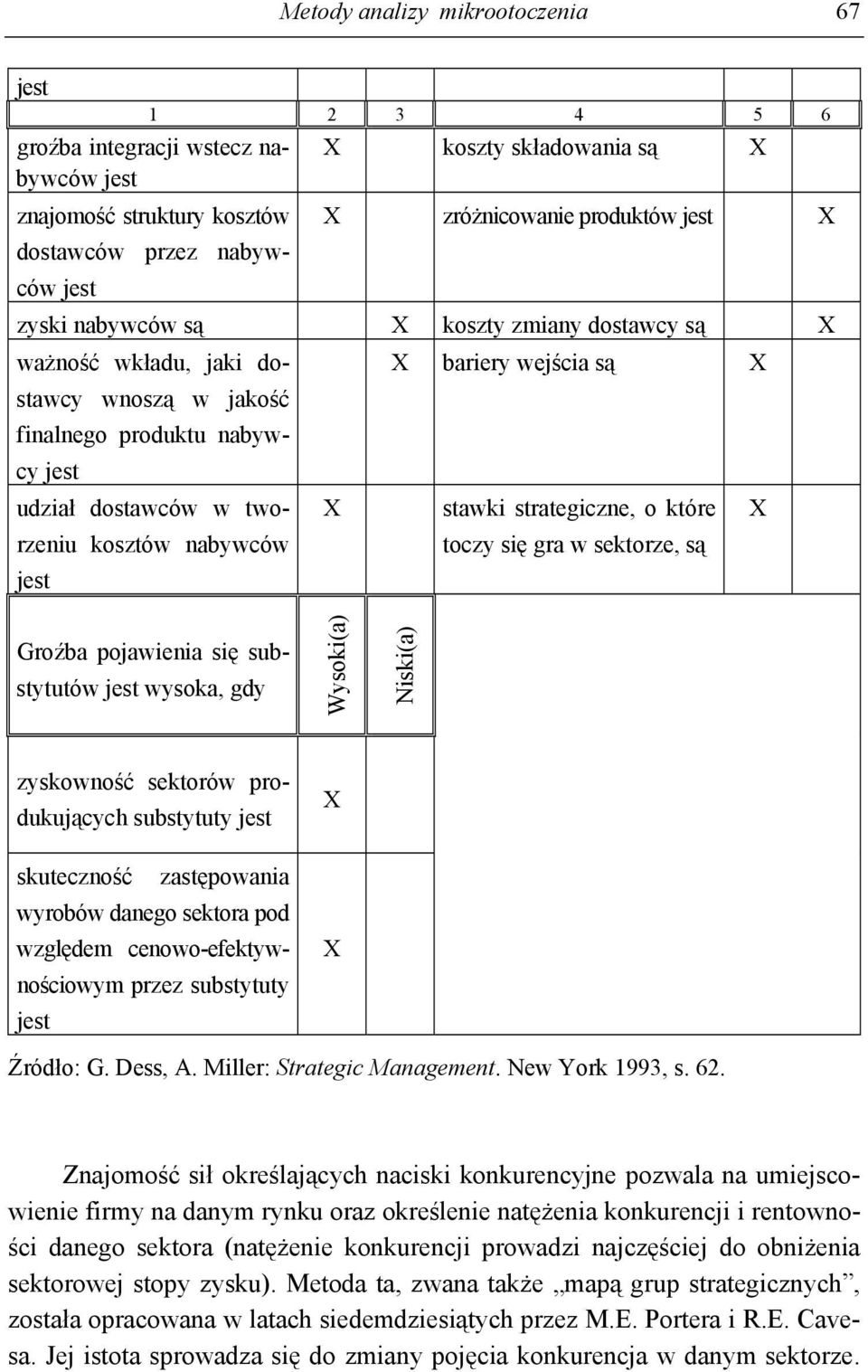 się gra w sektorze, są Groźba pojawienia się substytutów wysoka, gdy Wysoki(a) Niski(a) zyskowność sektorów produkujących substytuty skuteczność zastępowania wyrobów danego sektora pod względem