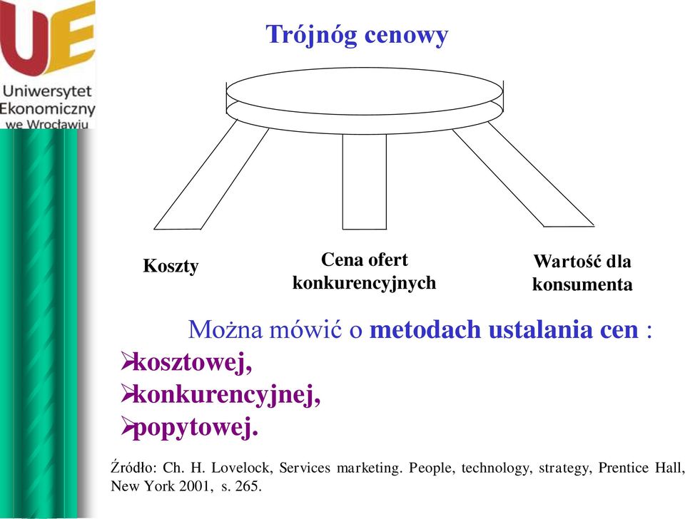 konkurencyjnej, popytowej. Źródło: Ch. H.