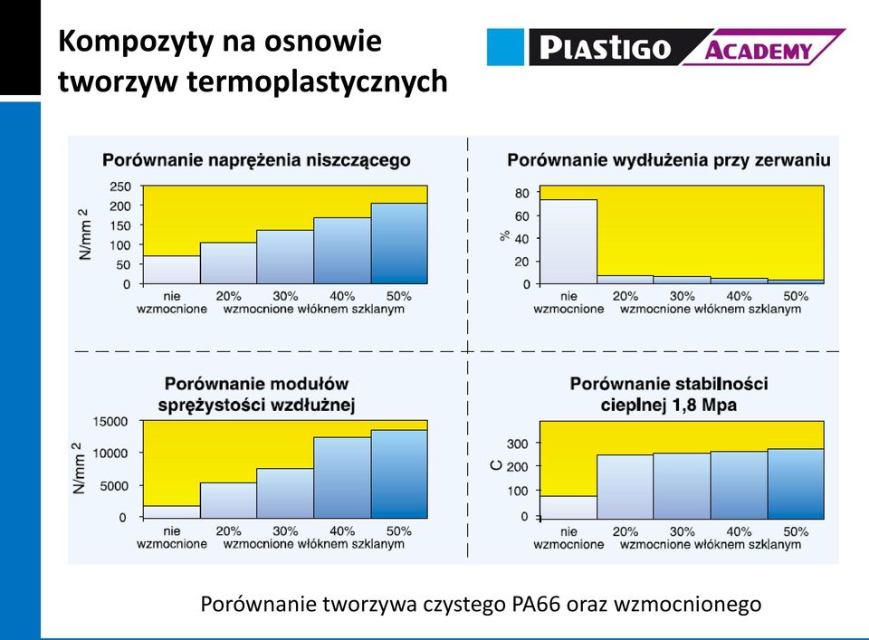 termoplastycznych