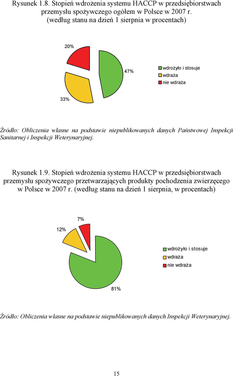 Państwowej Inspekcji Sanitarnej i Inspekcji Weterynaryjnej. Rysunek 1.9.