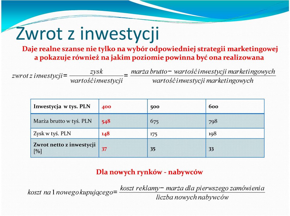 marketingowych Inwestycja w tys. PLN 400 500 600 Marża brutto w tyś. PLN 548 675 798 Zysk w tyś.