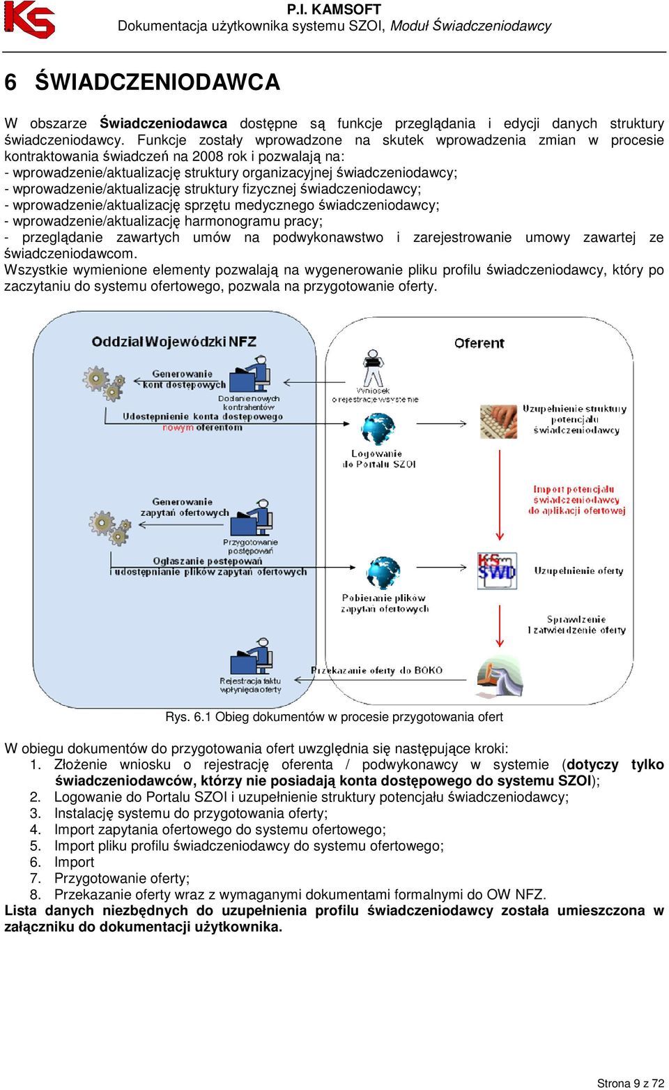 wprowadzenie/aktualizację struktury fizycznej świadczeniodawcy; - wprowadzenie/aktualizację sprzętu medycznego świadczeniodawcy; - wprowadzenie/aktualizację harmonogramu pracy; - przeglądanie