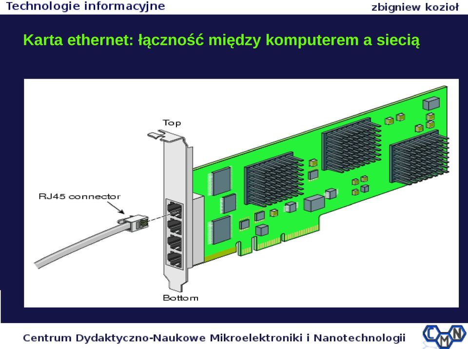 łączność