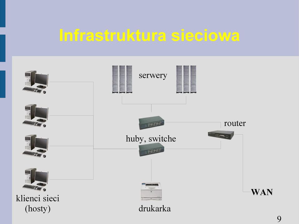 switche router klienci