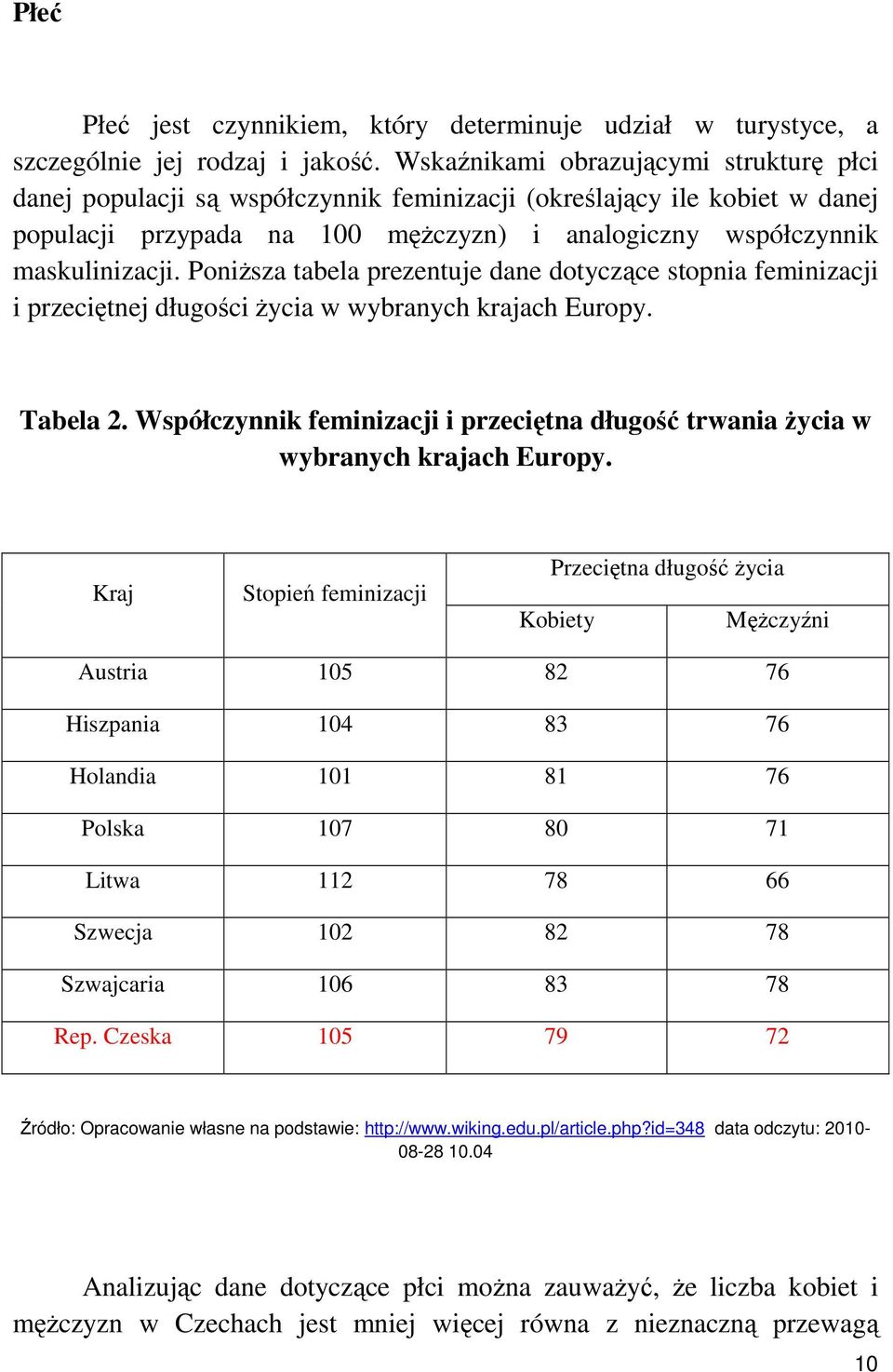PoniŜsza tabela prezentuje dane dotyczące stopnia feminizacji i przeciętnej długości Ŝycia w wybranych krajach Europy. Tabela 2.