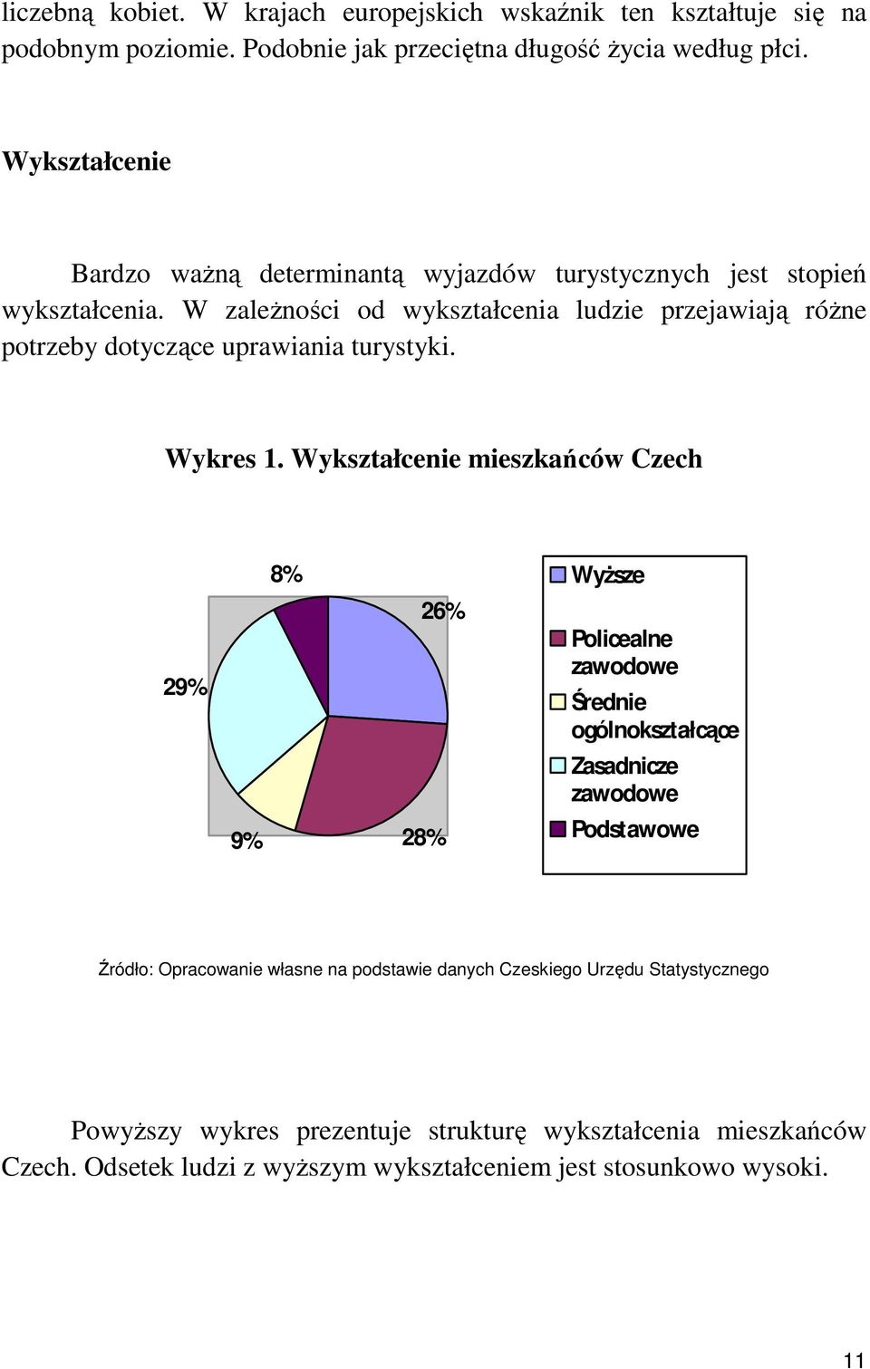 W zaleŝności od wykształcenia ludzie przejawiają róŝne potrzeby dotyczące uprawiania turystyki. Wykres 1.