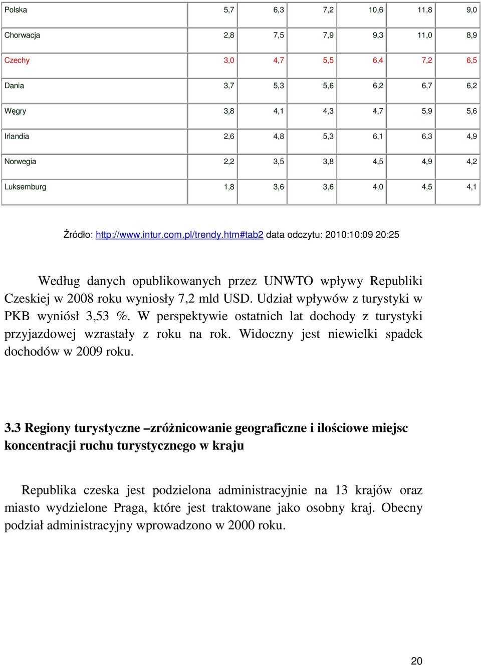 htm#tab2 data odczytu: 2010:10:09 20:25 Według danych opublikowanych przez UNWTO wpływy Republiki Czeskiej w 2008 roku wyniosły 7,2 mld USD. Udział wpływów z turystyki w PKB wyniósł 3,53 %.