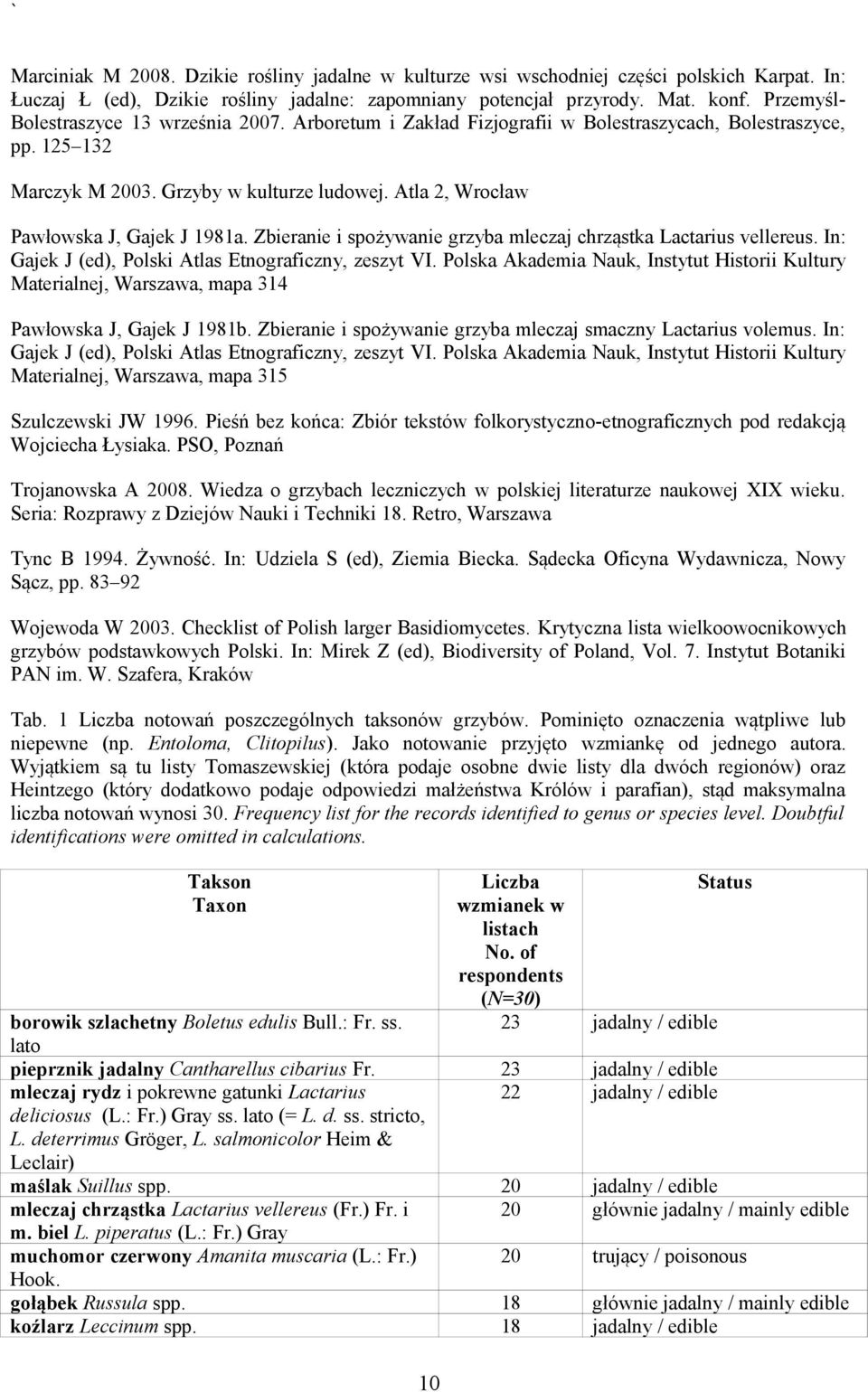 Atla 2, Wrocław Pawłowska J, Gajek J 1981a. Zbieranie i spożywanie grzyba mleczaj chrząstka Lactarius vellereus. In: Gajek J (ed), Polski Atlas Etnograficzny, zeszyt VI.