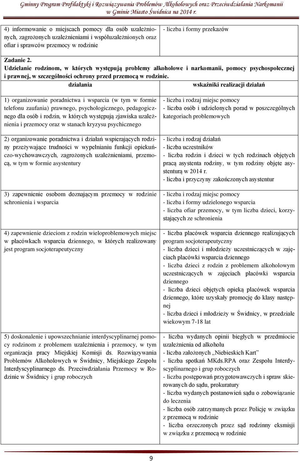 działania wskaźniki realizacji działań 1) organizowanie poradnictwa i wsparcia (w tym w formie telefonu zaufania) prawnego, psychologicznego, pedagogicznego dla osób i rodzin, w których występują