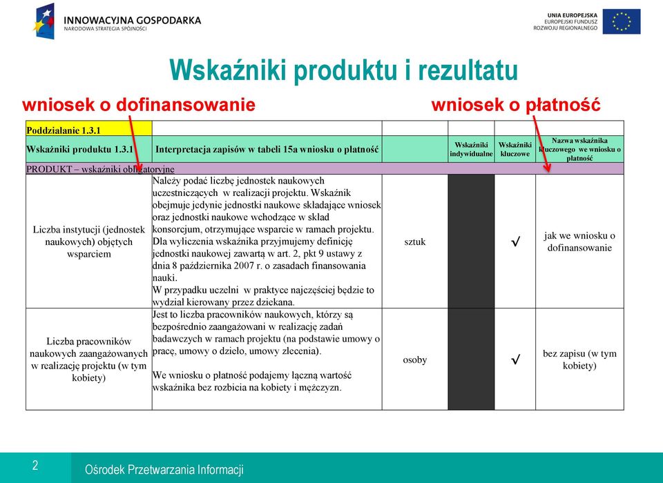 1 PRODUKT wskaźniki obligatoryjne Liczba instytucji (jednostek naukowych) objętych wsparciem Liczba pracowników naukowych zaangażowanych w realizację projektu (w tym kobiety) Interpretacja zapisów w