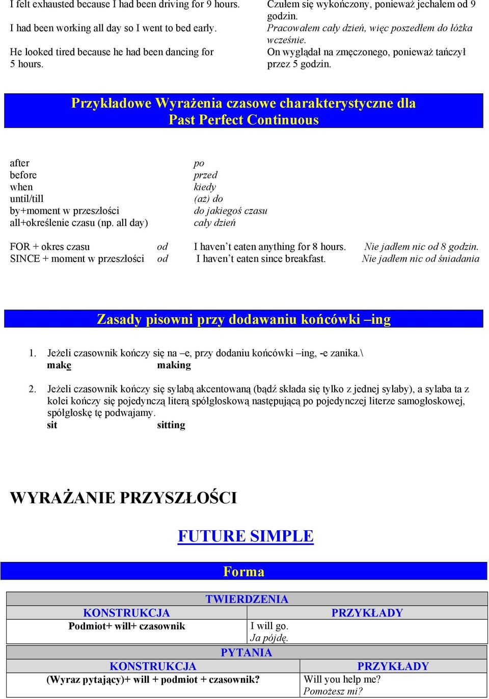 Przykładowe Wyrażenia czasowe charakterystyczne dla Past Perfect Continuous after before when until/till by+moment w przeszłości all+określenie czasu (np.