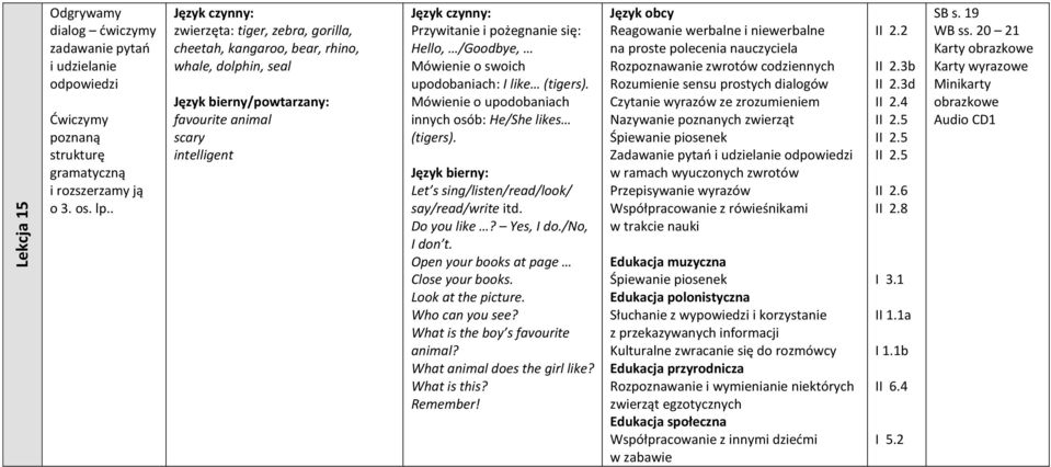 Mówienie o upodobaniach innych osób: He/She likes (tigers). Let s sing/listen/read/look/ say/read/write itd. Do you like? Yes, I do./no, I don t. Look at the picture. Who can you see?