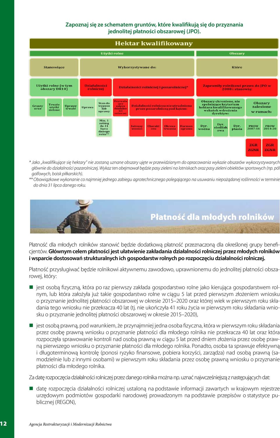 Wykaz ten obejmował będzie pasy zieleni na lotniskach oraz pasy zieleni obiektów sportowych (np. pól golfowych, boisk piłkarskich).