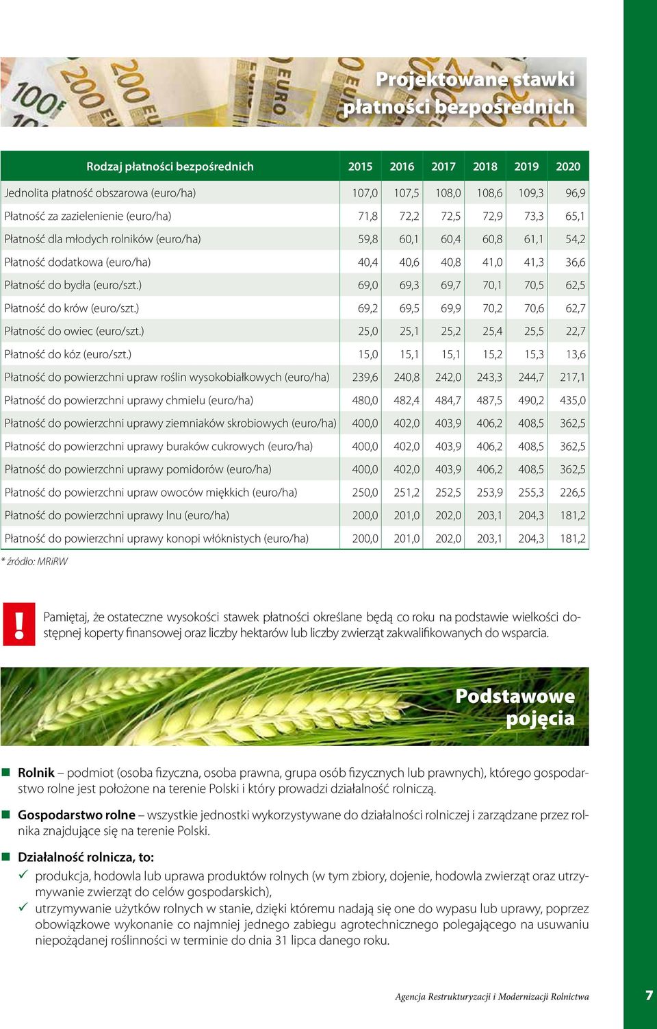 bydła (euro/szt.) 69,0 69,3 69,7 70,1 70,5 62,5 Płatność do krów (euro/szt.) 69,2 69,5 69,9 70,2 70,6 62,7 Płatność do owiec (euro/szt.) 25,0 25,1 25,2 25,4 25,5 22,7 Płatność do kóz (euro/szt.